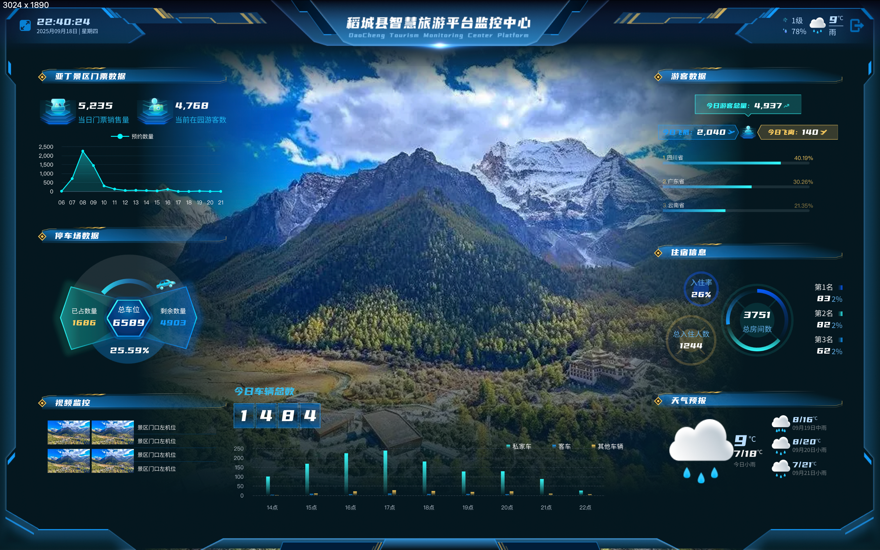 智慧景区数据大屏